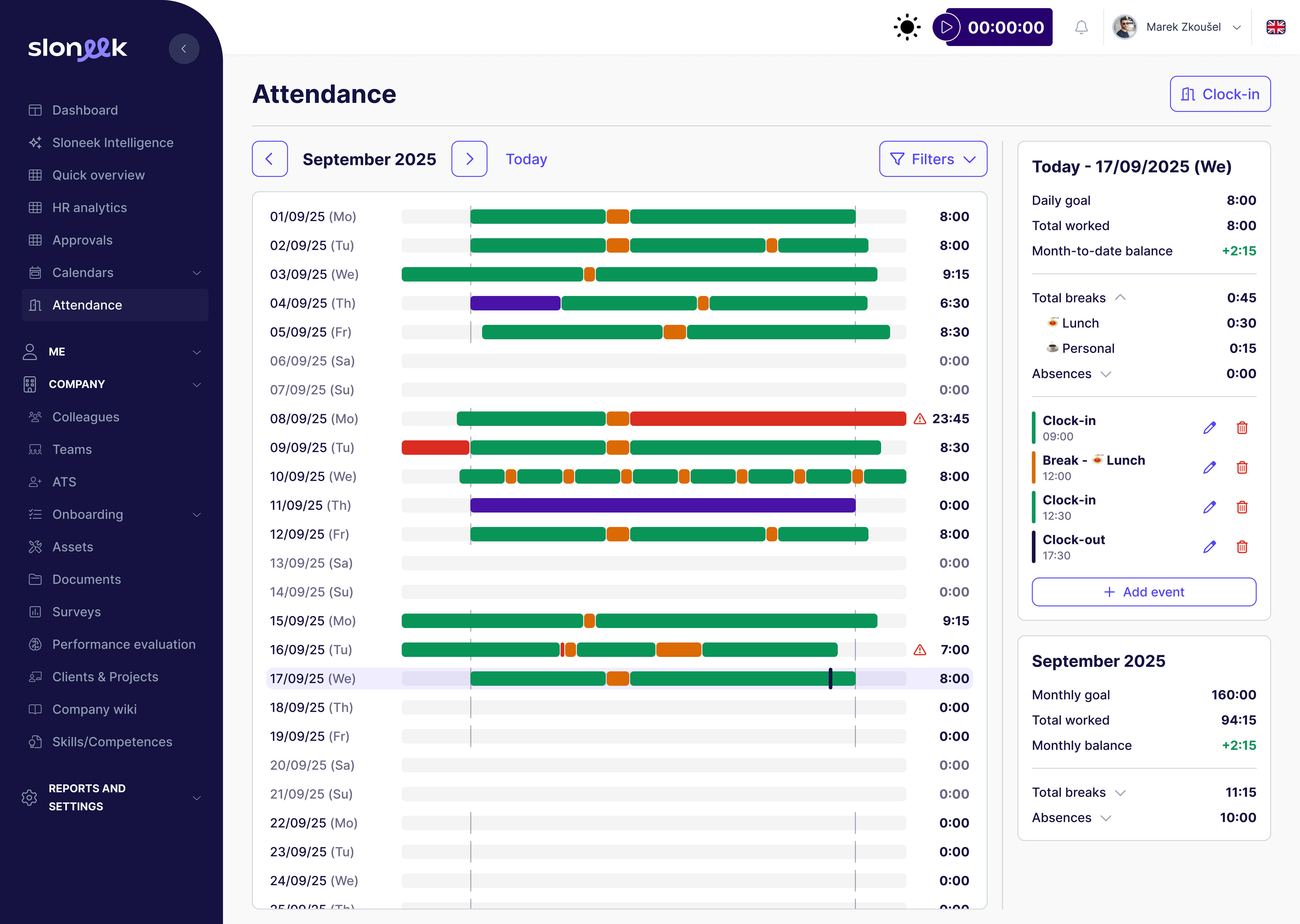 Employee - Active Month.png